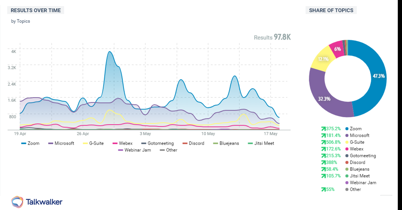 A Guide To Webinar Marketing: Best Practices & Platform Comparisons